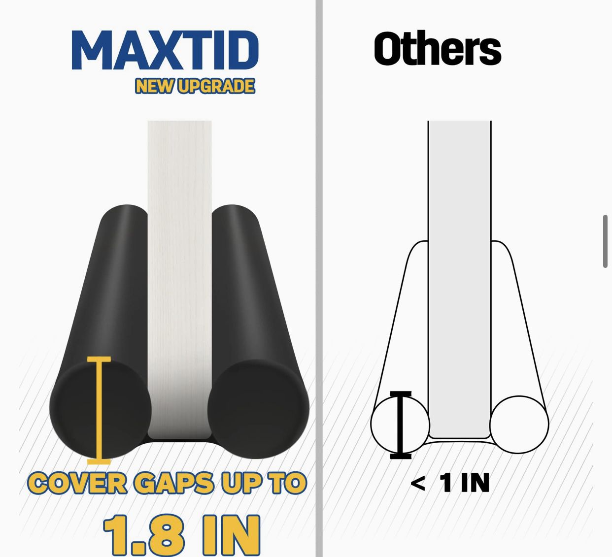 MAXTID Door Draft Stopper 34 Inch Fits Door Gaps up to 1.8 Inch. Black Cover