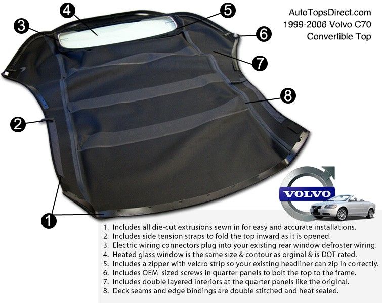 Brand New Convertible Top For A 1998 To 2006 Volvo Top With Glass Heated Window Still In The Box