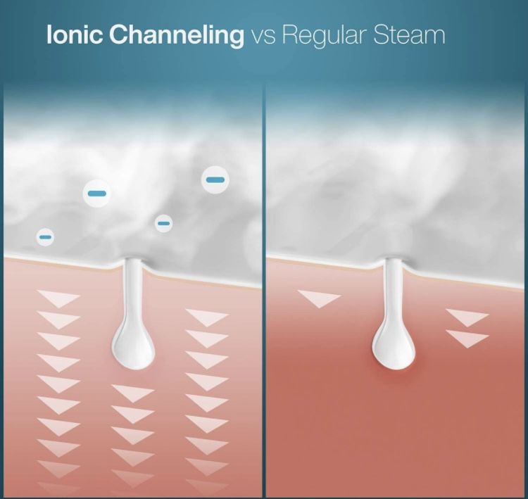 NanoSteamer Large 3-in-1 Nano Ionic Facial Steamer with Precise Temp Control - 30 Min Steam Time - Humidifier - Unclogs Pores - Blackheads - Spa Quali