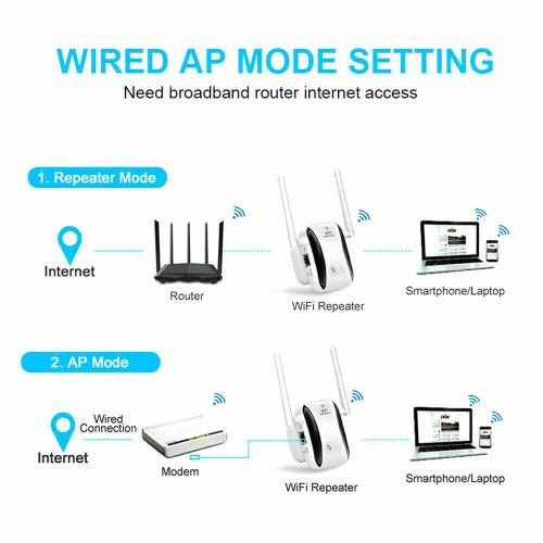 WiFi Range Extender Internet Booster Network Router Wireless Signal Repeater 