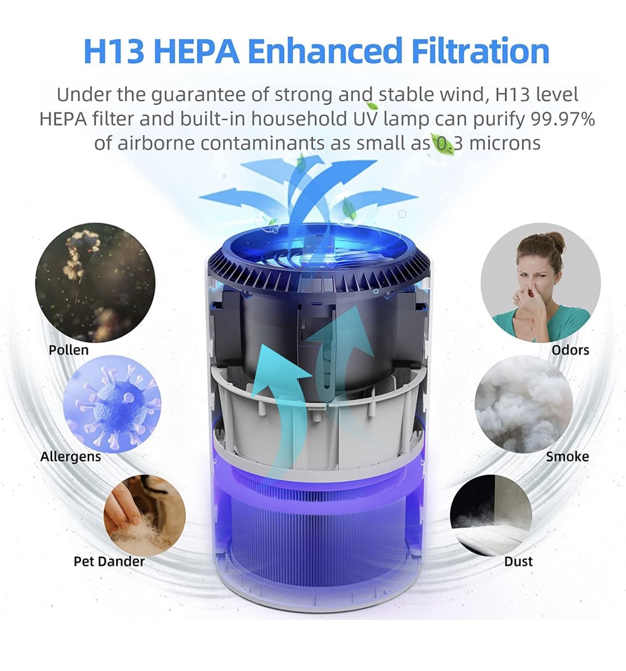 Portable air purifier new