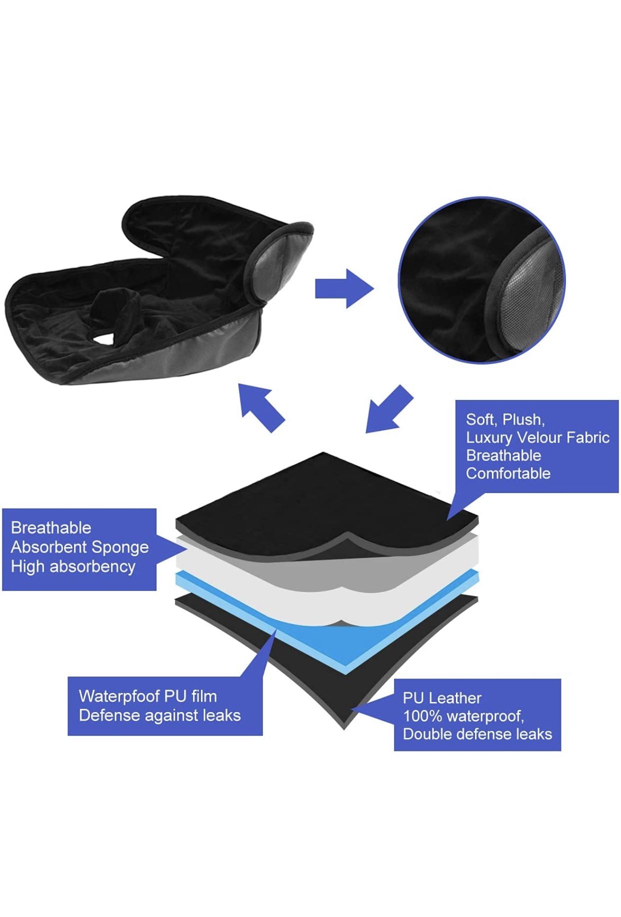 Car Seat Protector Waterproof Carseat Liner Potty Training Toddlers, Baby and Infants, Piddle Pad for Carseats Strollers