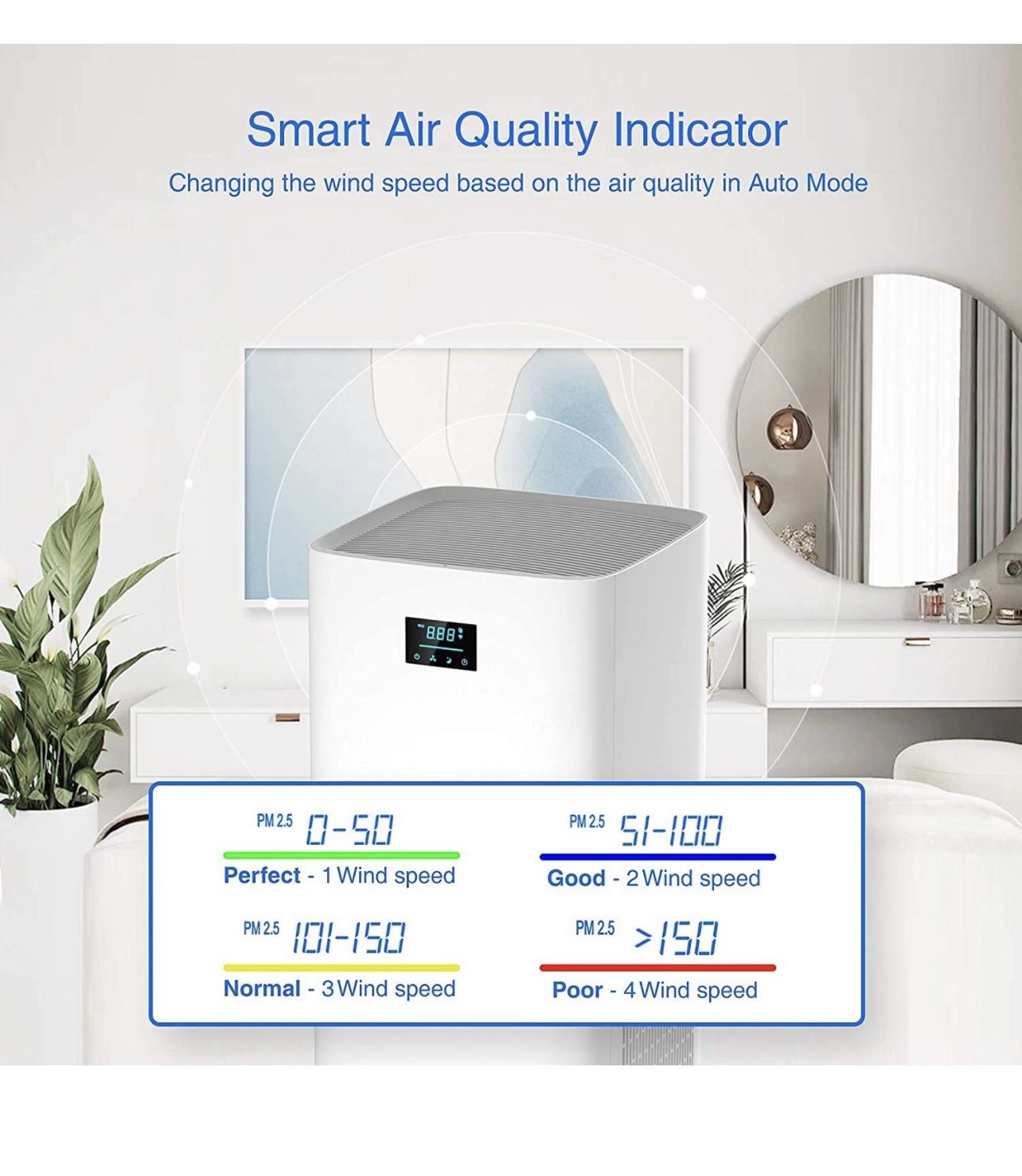 Smart WiFi air purifier 1800 sq ft NEW
