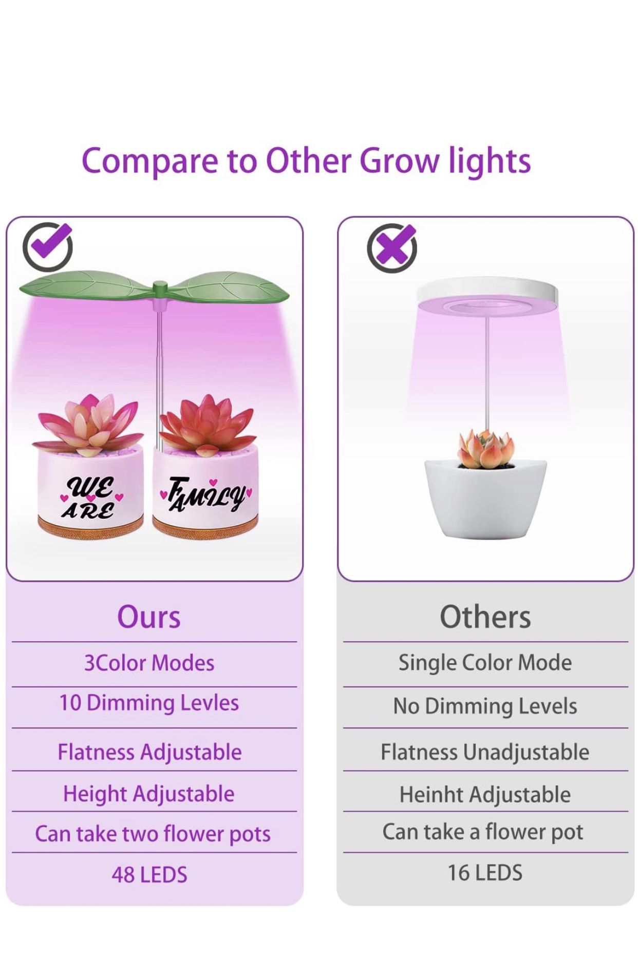 Succulent Pots with Grow Lights - WEDCOL 3.54” White Ceramic Small Flower Pots with Bamboo Tray，Succulent Planters Grow Lighting Kit