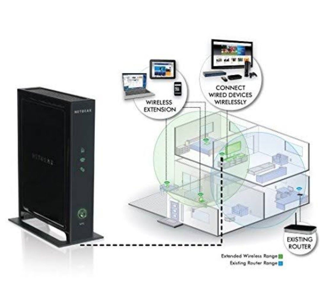 Netgear Wifi Extender wn2000rptv3