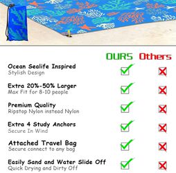 Beach Blanket, 68"x71" Oversized Sandproof Beach Mat for 8-10 Adults, Waterproof Picnic Blanket, Portable Picnic Mat with 4 Anchors for Beach Festival Thumbnail