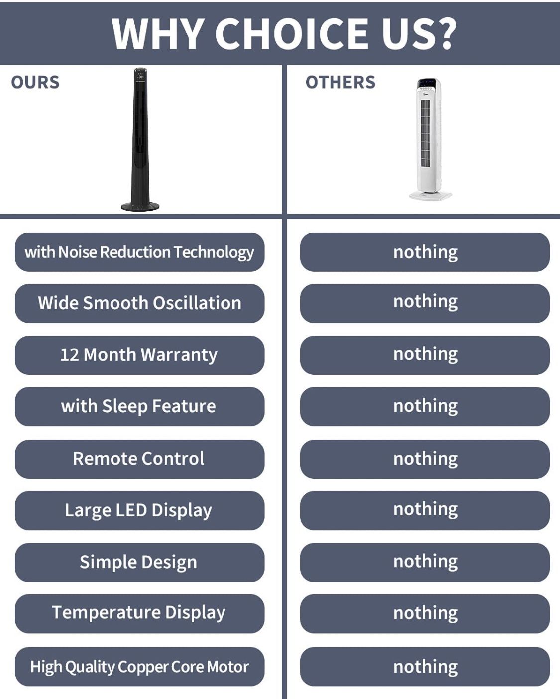 Tower Fan for Bedroom- 48'' Oscillating Fan with Remote, Cooling, Quiet, Large LED Display, 12-Hour Timer, Electric Black Standing Bladeless Fan for W