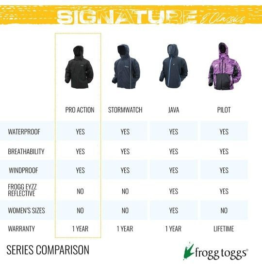 New Women's Frogg Toggs Classic Pro Action Waterproof Breathable Rain Jacket