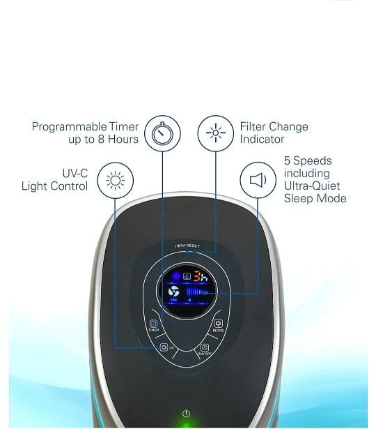 GermGuardian AC5250PT HEPA Air Purifier, Portable & Like New