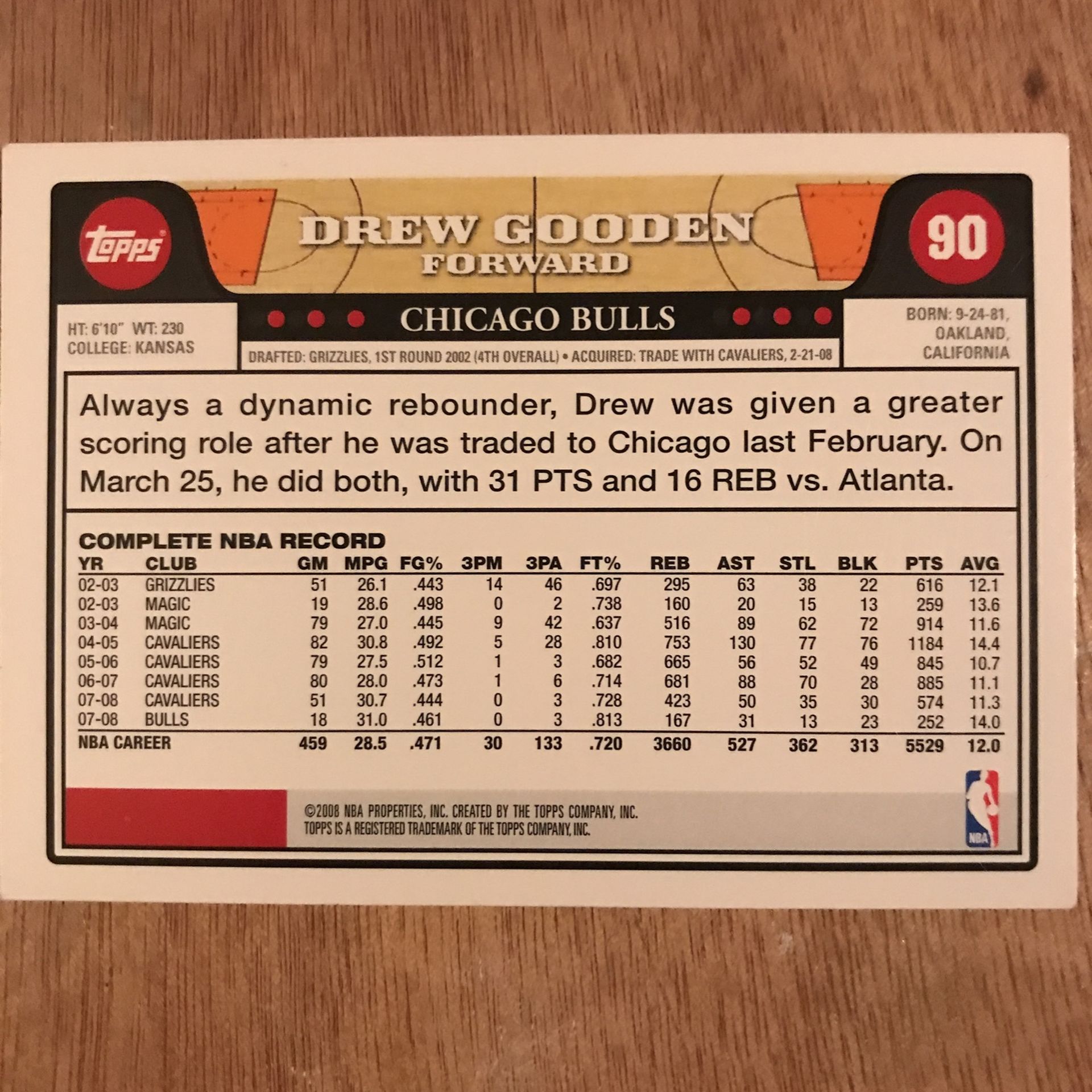 2008 Topps Drew Gooden #90