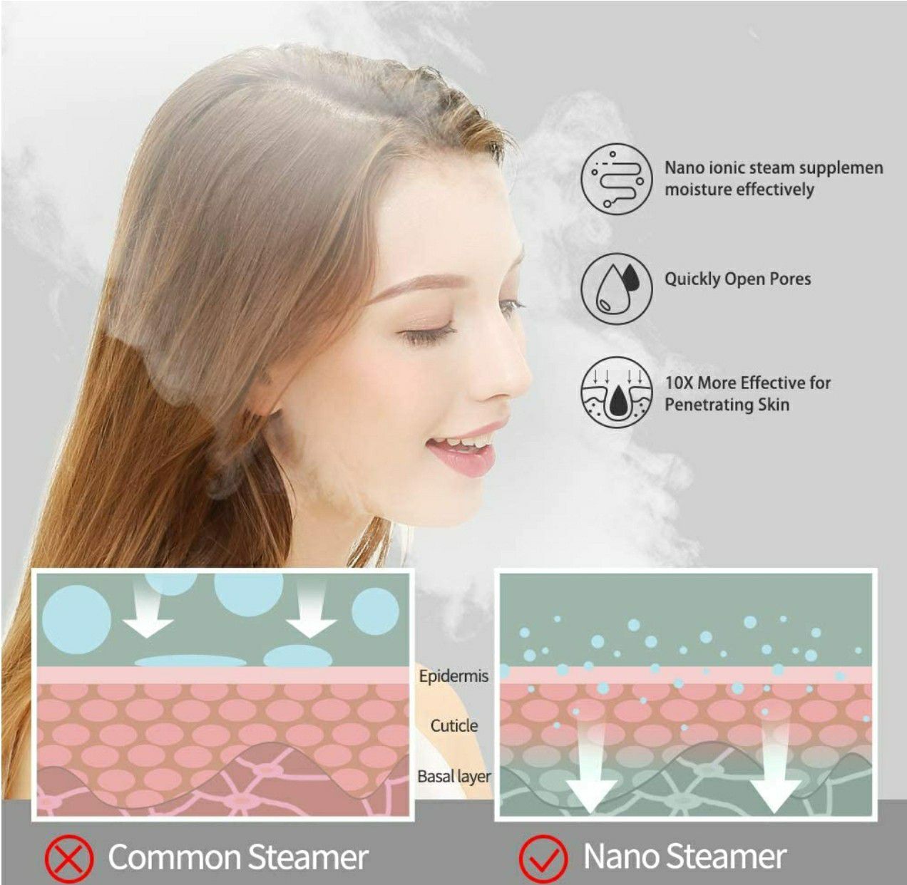 Facial Steamer 3-in-1 Nano Ionic Face Humidifier