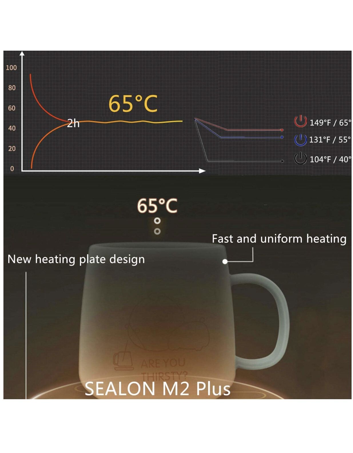 Mug Warmer for Desk with Auto Shut Off