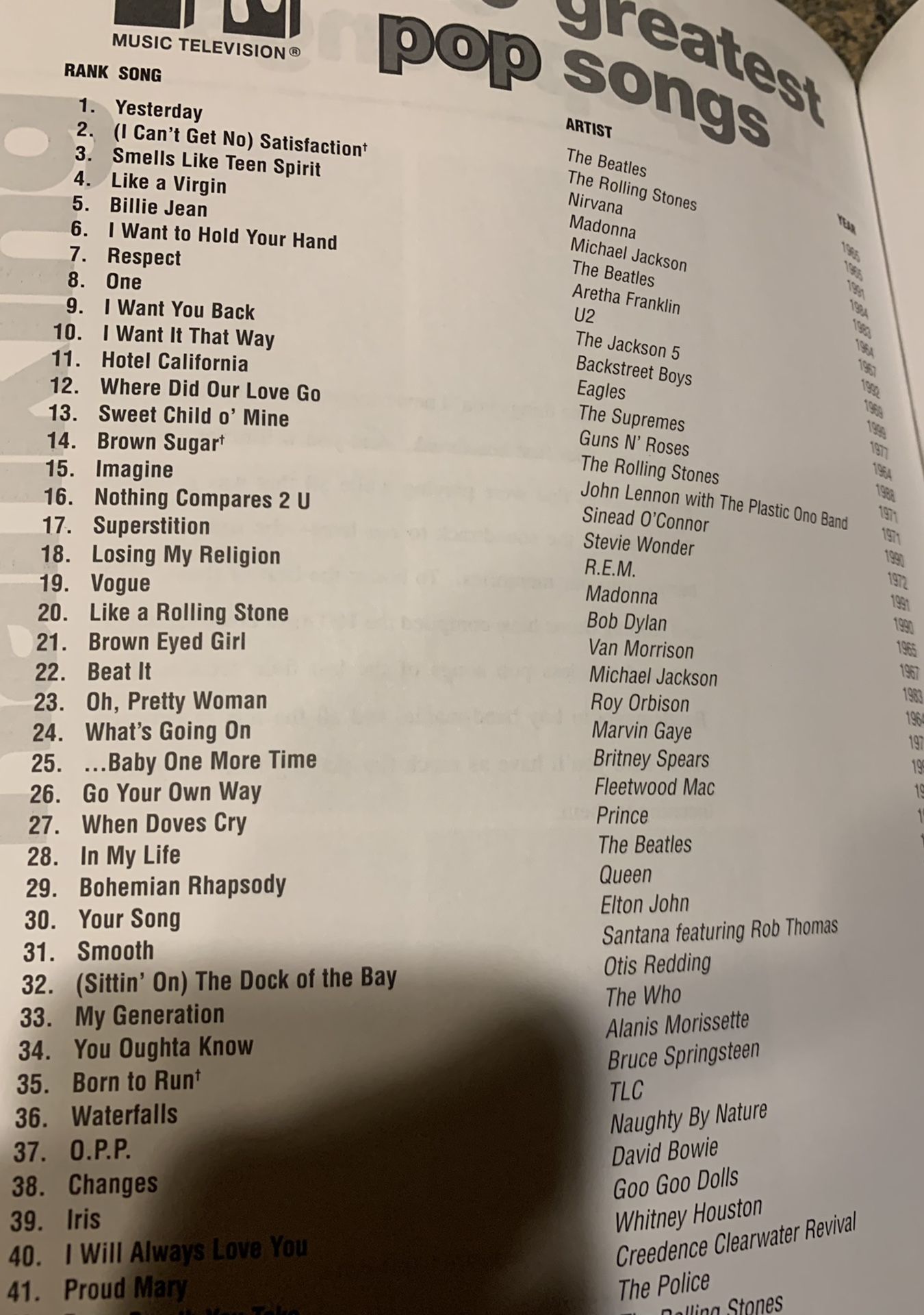 brand new easy piano 100 greatest pop songs
