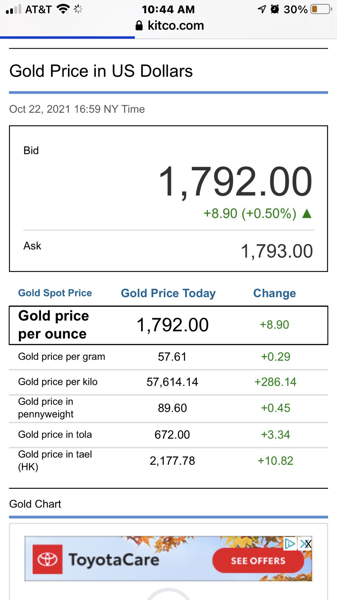 Gold Bullion For Sale $50 Per Gram In Tamper Proof Case 