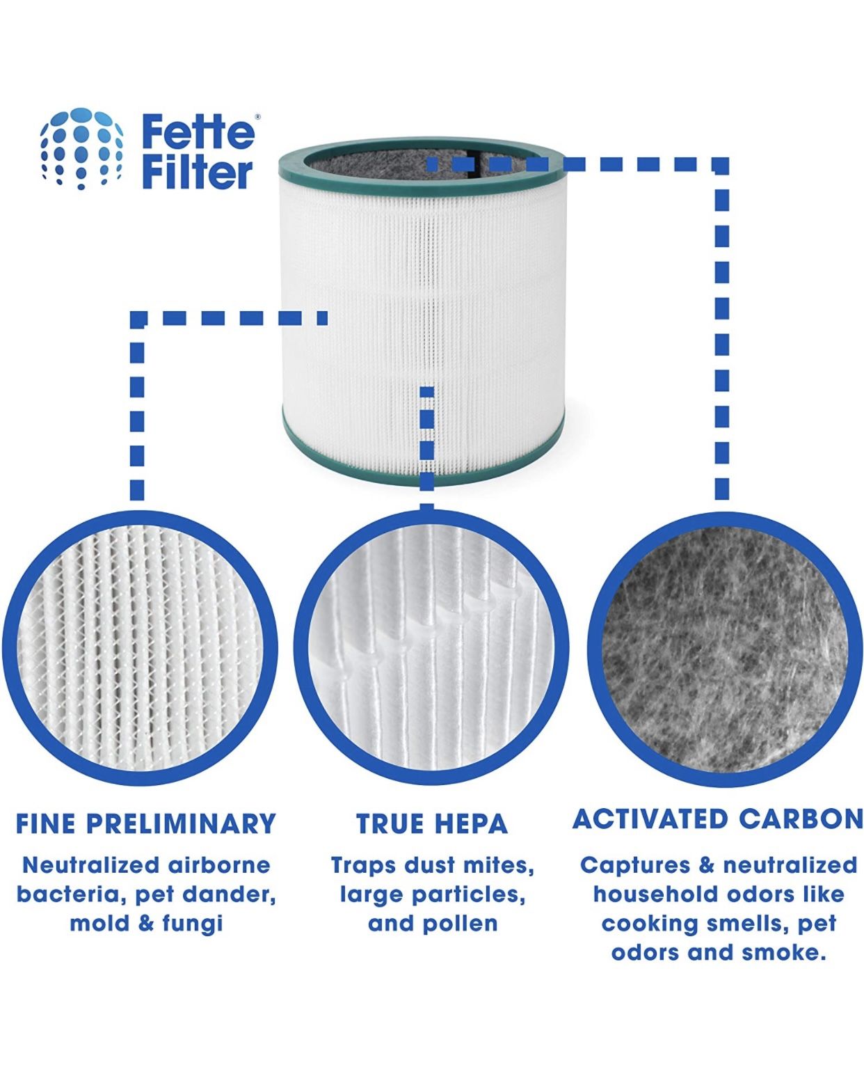 ars 990 R Fette Filter - 2 Pack of Air Purifier True HEPA Premium Grade Filters