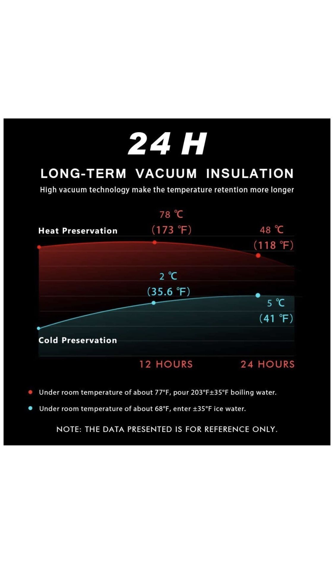 Vacuum Insulate Water Bottle, 316 Stainless Steel Thermoses Water Bottle, Keep 24h Hot Or Cold (Ice), Car Portable Travel Tea Coffee Vacuum Thermoses