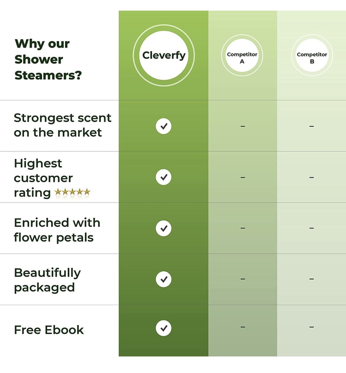 Aromatherapy Shower Steamers Pack Of 6
