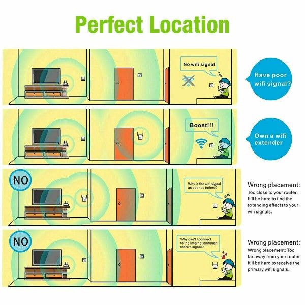 WiFi Range Extender Internet Booster Network Router Wireless Signal Repeater