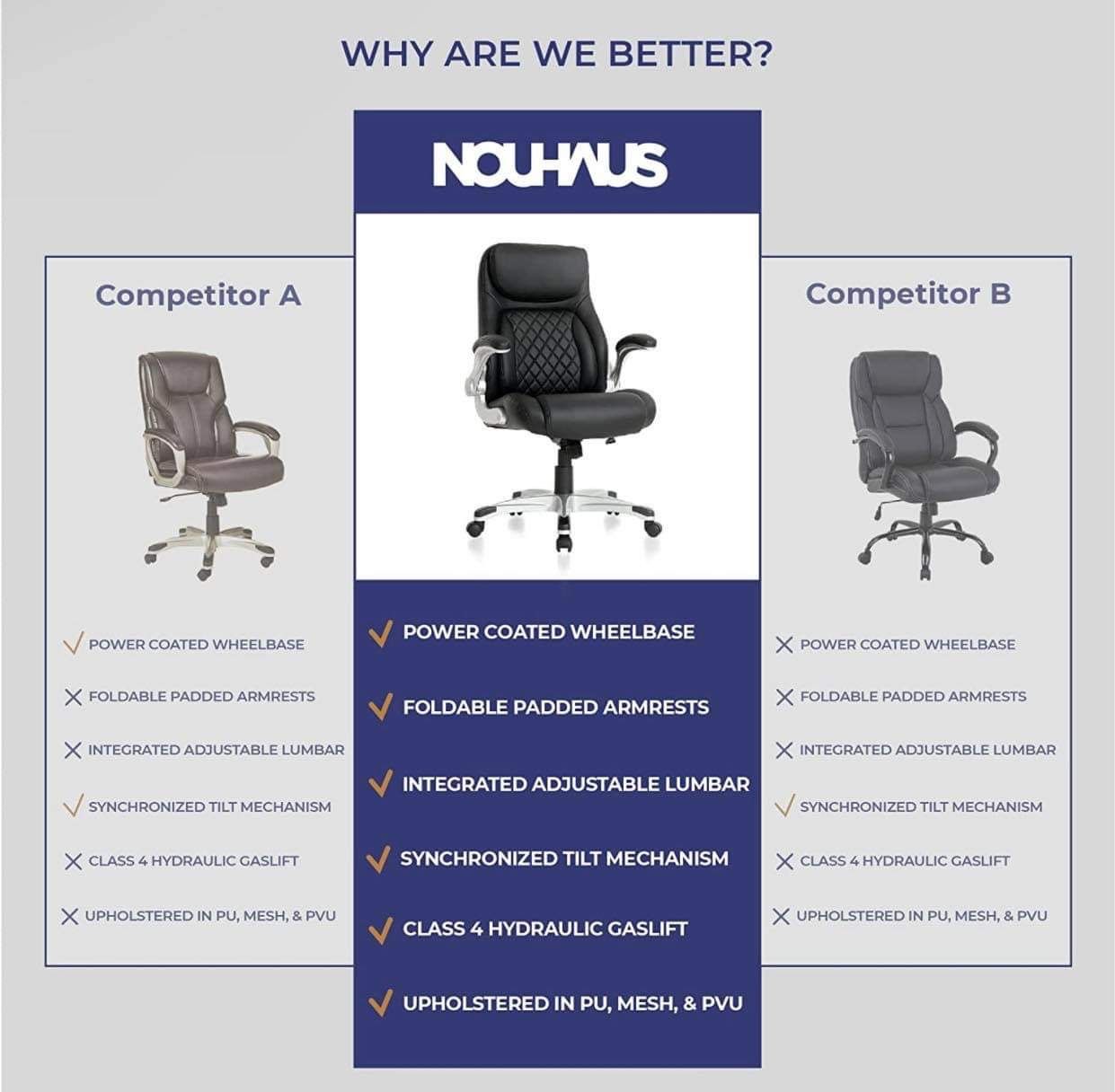 BRAND NEWđ„đ„đ„ NOUHAUS +Posture Ergonomic PU Leather Office Chair. Click5 Lumbar Support with FlipAdjust Armrests. Modern Executive Chair and Compute
