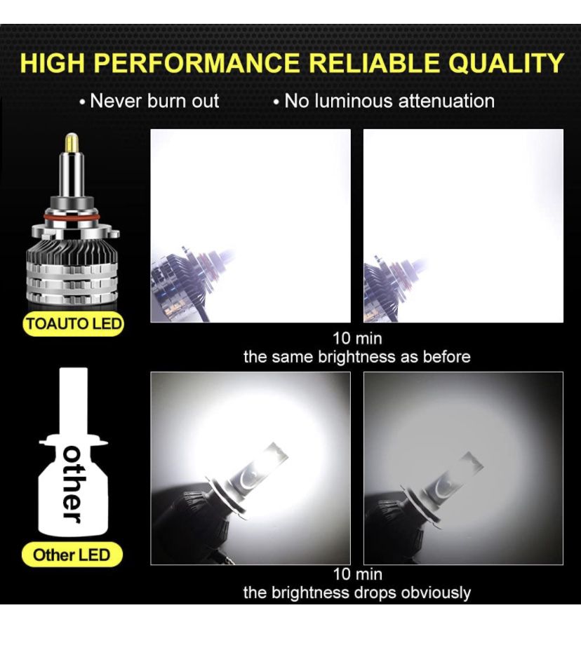 9005 9006 LED Headlight Bulbs High Beam Low Beam 12000LM 6000K Xenon White