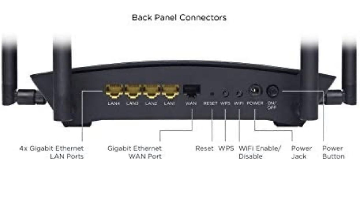 Motorola AC2600 4x4 WiFi Smart Gigabit Router with Extended Range, Model MR2600