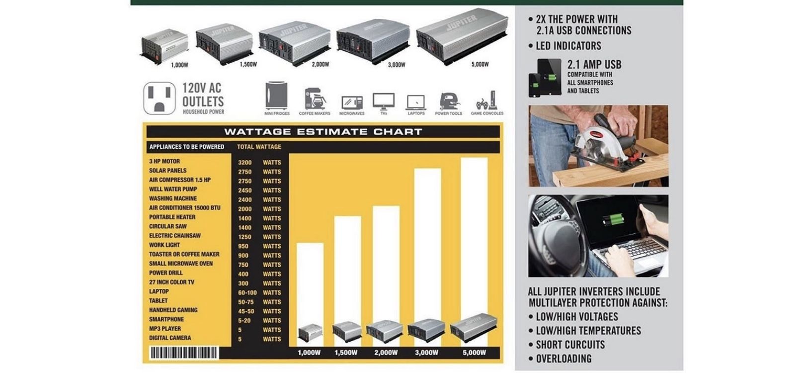 Jupiter Power Inverter