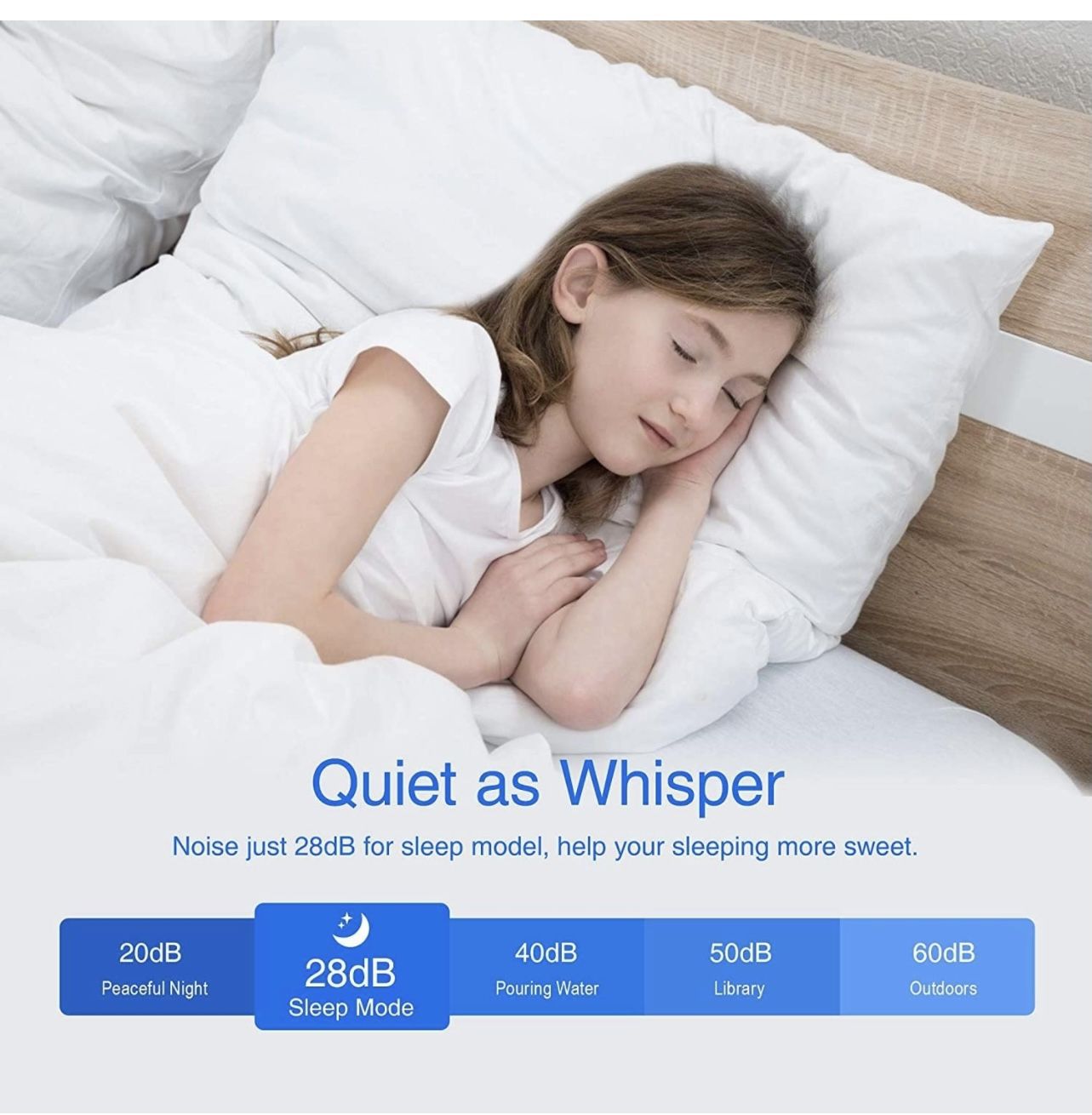 Smart WiFi air purifier 1800 sq ft NEW