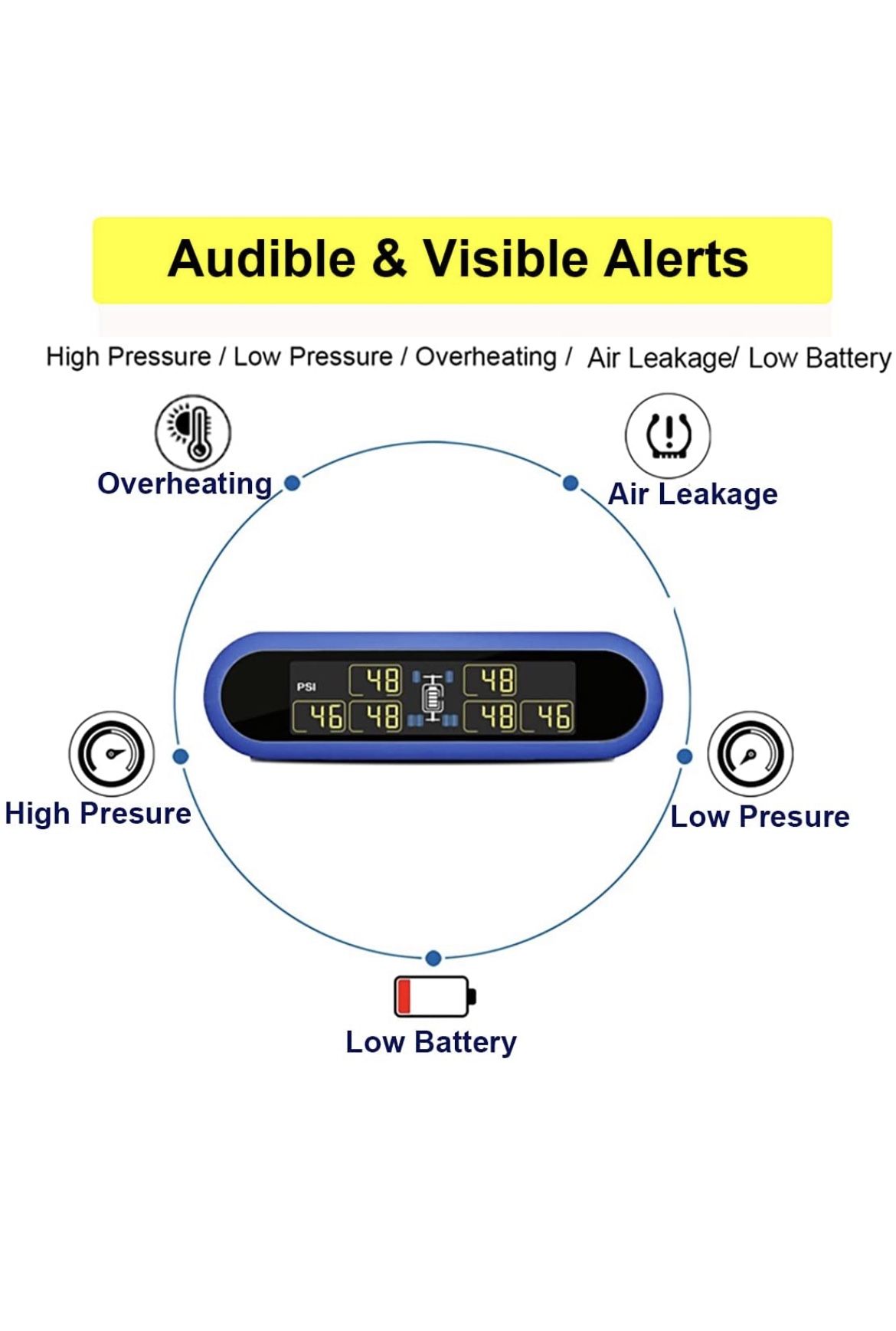 Solar-Powered Digital Tire Pressure Monitoring System(TPMS), 80ft Sensing Distance, for RV Camper, Travel Trailer, Folding Camper, Motor Home, Fifth W