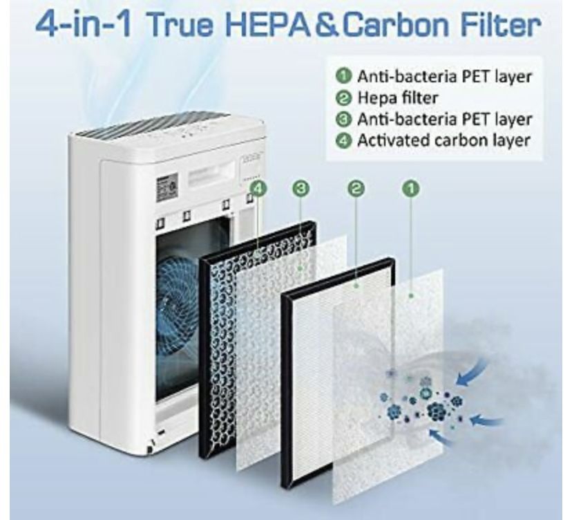 Air Purifier for Home, Quiet 4-in-1 H13 True HEPA Air Filter