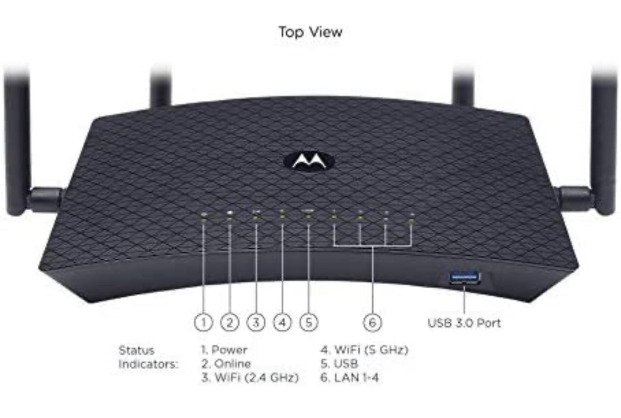 Motorola AC2600 4x4 WiFi Smart Gigabit Router with Extended Range, Model MR2600